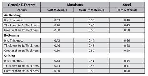 k factor sheet metal calculator|k factor sheet metal chart.